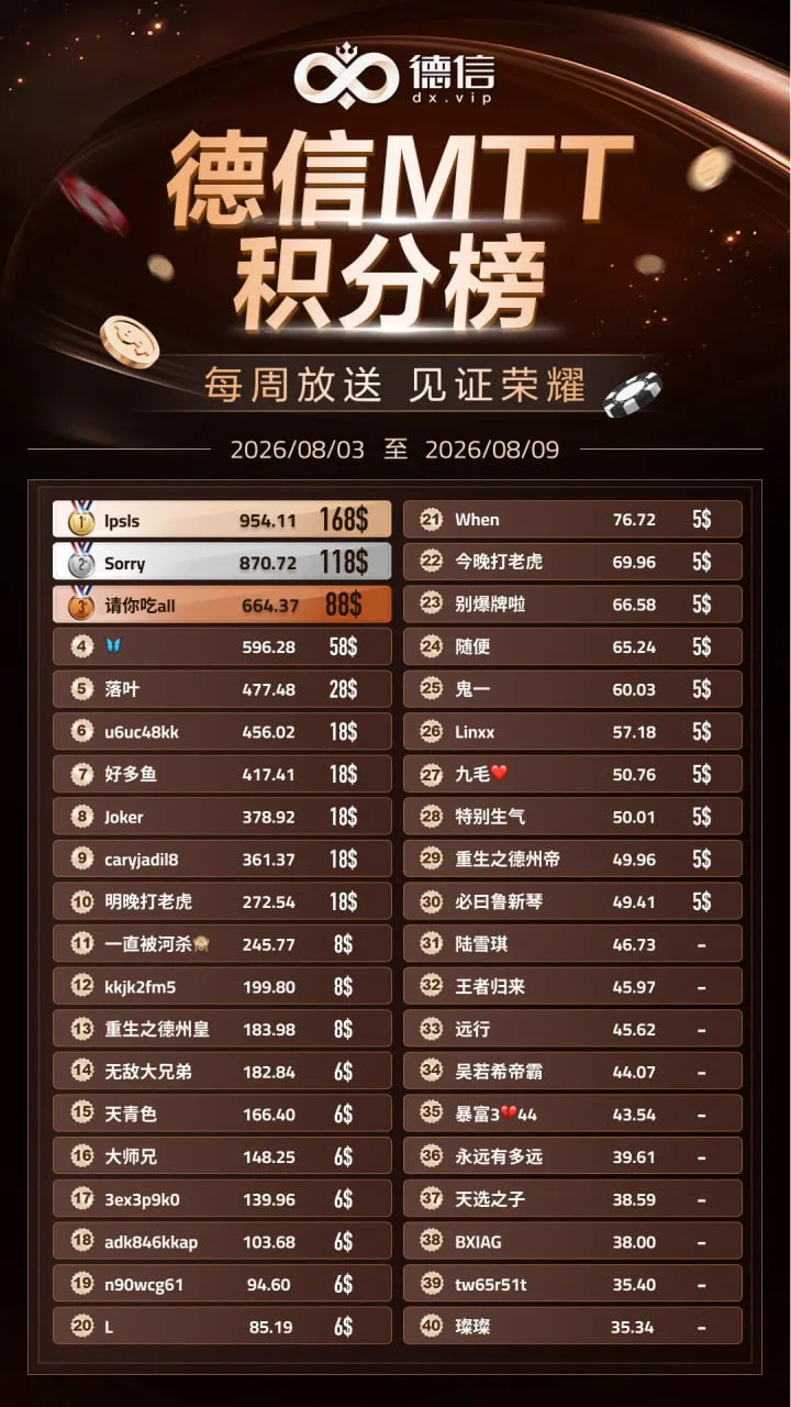 德信扑克学院 - 德信扑克(德信竞技)官方网站入口|德州扑克教学与策略